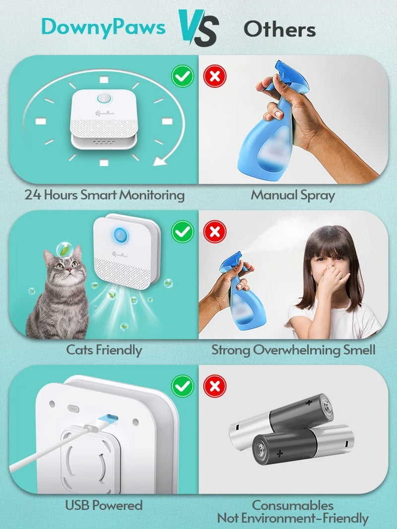 Downypaws Smart Cat Litter Odor Purifier – 4000mAh Rechargeable Air Deodorizer for Pet Toilets & Litter Boxes