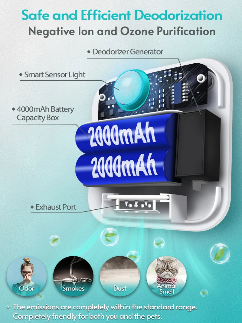 Downypaws Smart Cat Litter Odor Purifier – 4000mAh Rechargeable Air Deodorizer for Pet Toilets & Litter Boxes